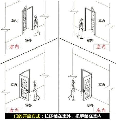 大門45度角|開門不見廳也犯大忌？客廳大門風水5重點給你好運勢…